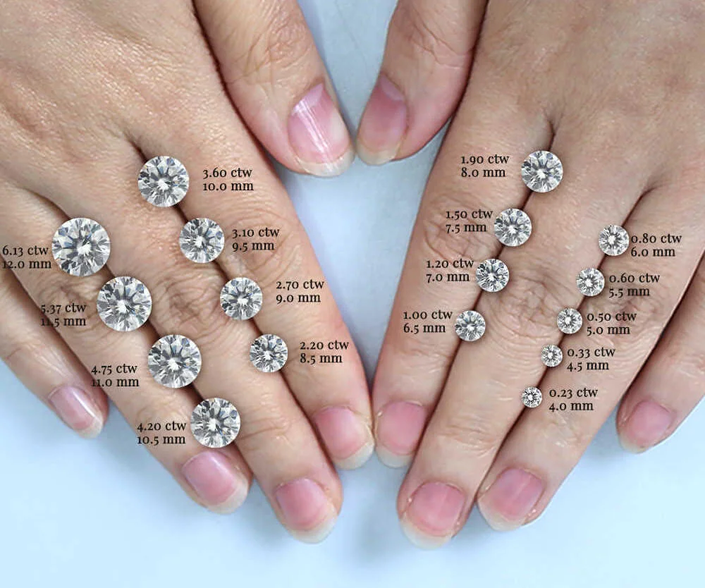 moissanite carat size